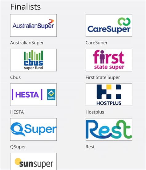 best mortgage fund australia.